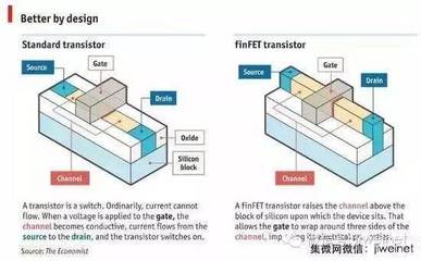 中國存儲產(chǎn)業(yè)新突破 武漢新芯布局3D NAND，封裝巨頭日月光加碼投資