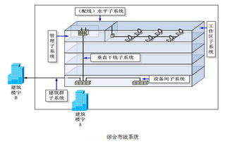 綜合布線系統(tǒng)的核心特點(diǎn)、當(dāng)前市場焦點(diǎn)與相關(guān)產(chǎn)品概述